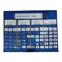 Painel Quadro de Valores  