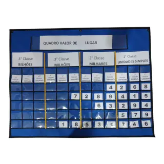 Painel Quadro de Valores Painel Quadro de Valores