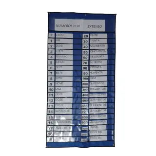 PAINEL NÚMEROS POR EXTENSO 