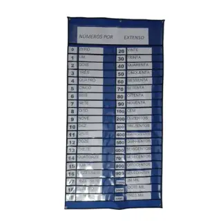 PAINEL NÚMEROS POR EXTENSO PAINEL NÚMEROS POR EXTENSO