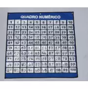 PAINEL QUADRO NUMÉRICO MÓVEL