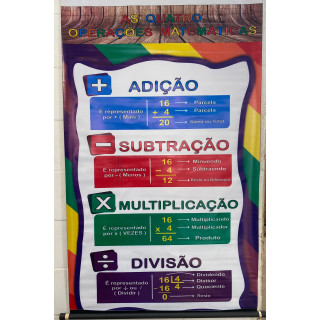 Painel Educativo 4 Operações Painel Educativo 4 Operações