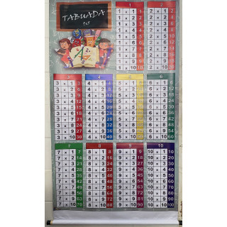 Tabuada de Multiplicação - 1 Painel Tabuada de Multiplicação - 1 Painel