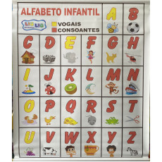 Painel Alfabeto Infantil Painel Alfabeto Infantil