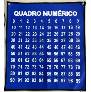 PAINEL QUADRO NUMÉRICO - SILCADO